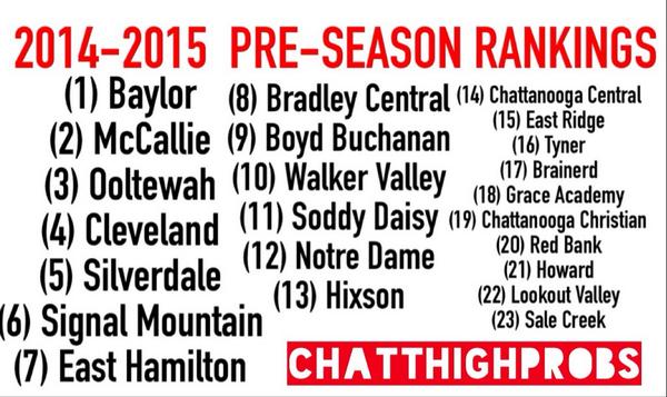 Chatthighprobs's tweet photo. Since football season starts TOMORROW, we created a predictions list based on District Rankings and the Jamboree 🏈🏈🏈 http://t.co/2ThALi4DQO