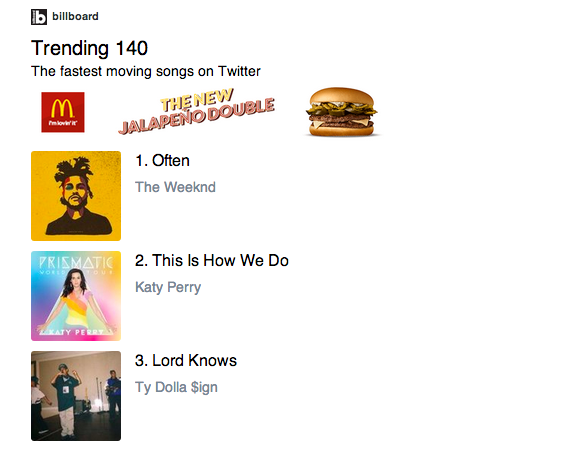 billboard's tweet photo. .@TheWeeknd hits No. 1 after "Often" video premiere: http://t.co/Wnb0lWI5hD http://t.co/3mvXySJOIQ