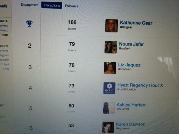 iamdanmoriarty's tweet photo. For anyone at #SIABATL who was wondering how @Katgear won... This pic shows number of tweets sent. #thumbsoffire http://t.co/lPuWiJcODs