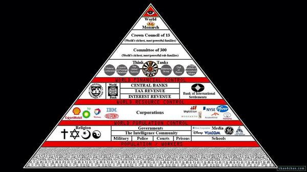 Nwo Chart