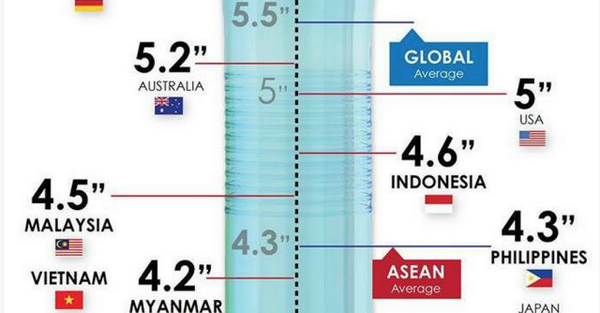 Average Filipino Penis Size 112