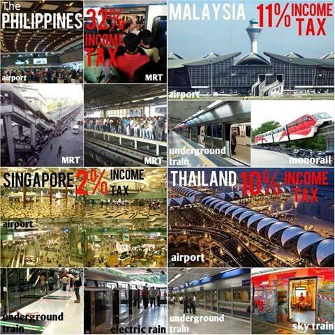 Where else do you think our money is going? We have to fight for what is due us! Make our politicians accountable!