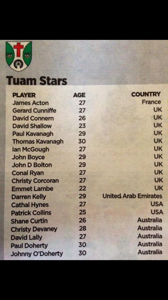 GTA_GAA's tweet photo. Shocking insight into the level of emigration from one club in Galway @TuamStars1 @kelloggs10 @Dozyno1 http://t.co/nVCn8HiSUR