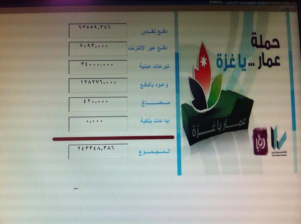 حملة #عمار_يا_غزة حتى الان 243 الف .. جهد رائع ومميز من <a href="/RoyaTV/">رؤيا</a> و نقابة المهندسين. شعبنا بخير