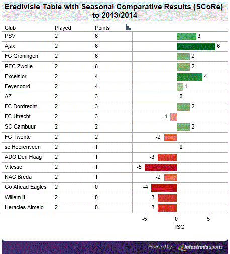 Simon Gleave On Twitter The Old Isg Coefficient Is Now Score
