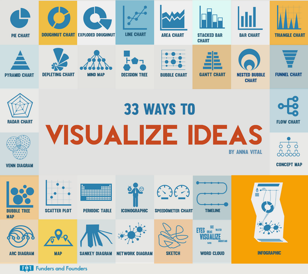 tylerdouglas's tweet photo. It's a visual world we live in. Tell your story in a #visualgraph. #Marketing http://t.co/ALcbU5lKQO