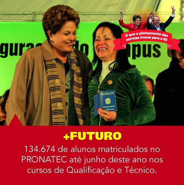 albertolk's tweet image. 135 mil matriculados no #Pronatec apenas no RS em cursos de Qualificação!  #DilmaeTarso13deNovo
