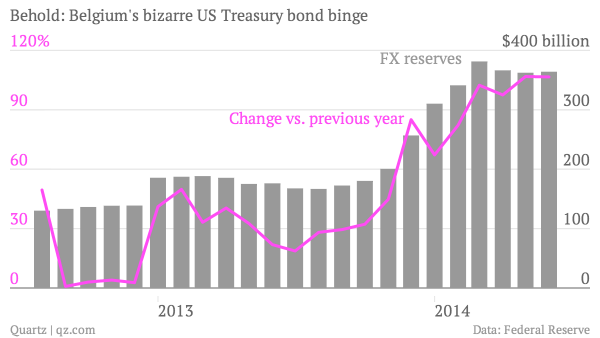 Permalien de l'image intégrée