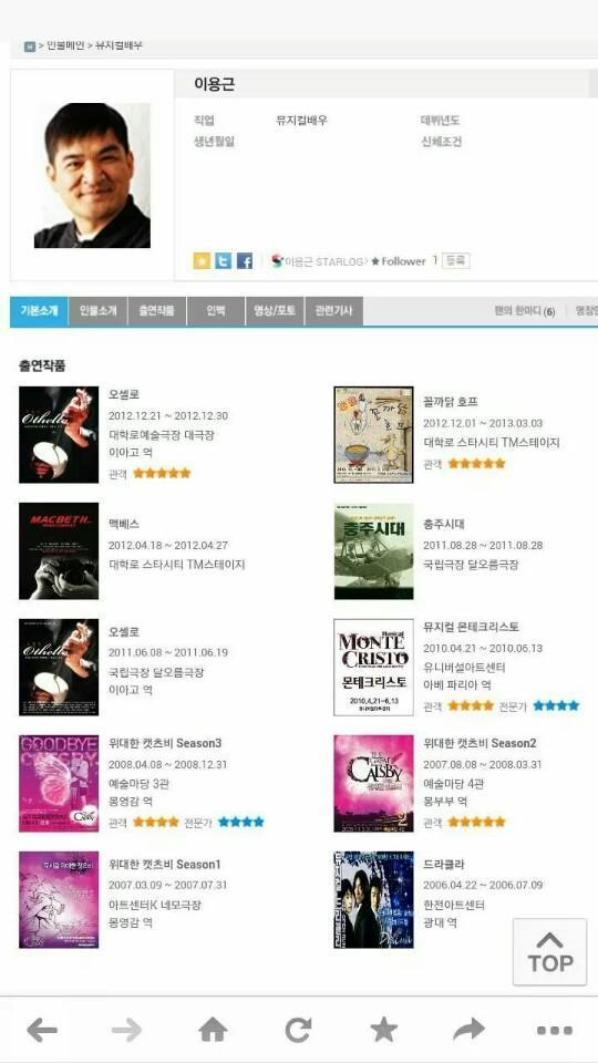 mettayoon's tweet photo. 이놈인가? 유민 아빠보고 죽으라고 저주를 퍼부었다는 듣보잡 뮤지컬 배우란 놈이. 두 번 다시 무대에 설 수 없을 것이다. 왜냐고? 네놈이 캐스팅되는 작품은 모두 망할테니까, 그렇게 해줄꺼니까... http://t.co/EbYiPBD4Om
