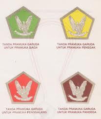 ini nih tanda garuda. Harus berminat lho yaa