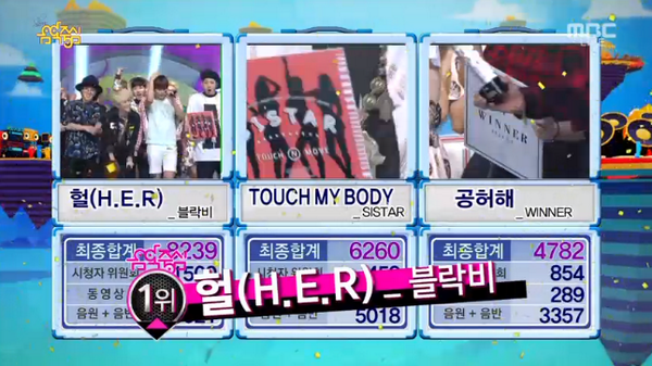 BlockB_united's tweet photo. [!!!!] 140823 #헐 OMG!! #BLOCKB won No.1 on Music Core!! Congratulations!! 축하축하~!! #HER3rdWin http://t.co/ugVwp9s5LF