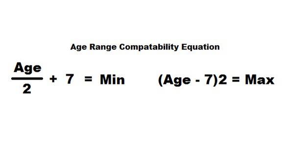 9GAG's tweet photo. Age Range Equation: How to know if someone is too old/young for you. Warning: Math involved http://t.co/fHAzNai4C8 http://t.co/vVSjX4Cpa7