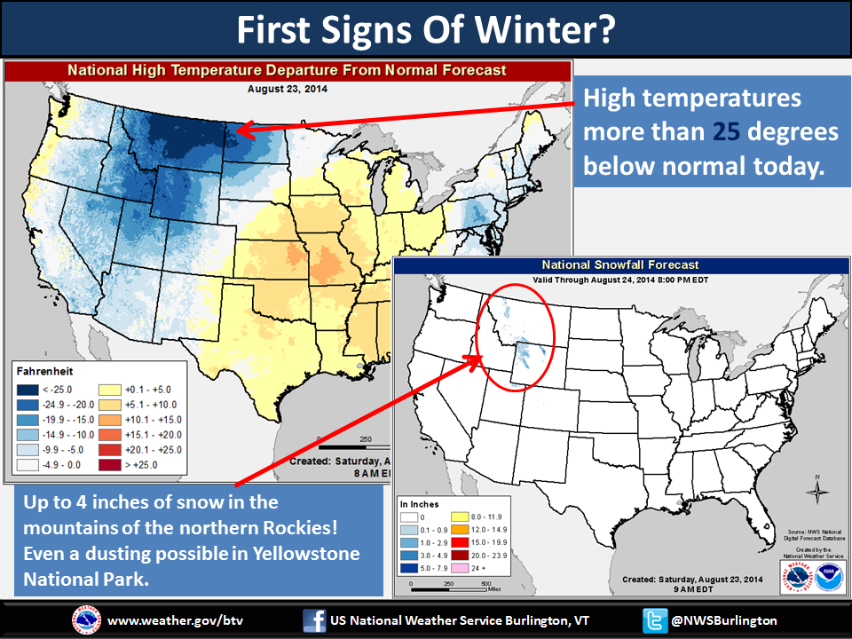 Vermont Weather (Burlington collection, house, transit) (VT) Page