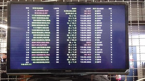 We managed to play with the weather conditions to win the SP8 class! \o/ 1st time in Top 20 overall as well! #VLN