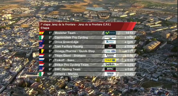 byAngelicaC's tweet photo. Clasificación general #LaVuelta http://t.co/mgALqqHcjL
