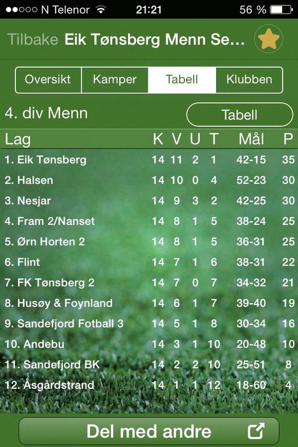 Eik Tønsberg Fotball tweet media