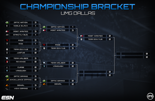 EsportsNation's tweet photo. We've updated the @UMGEvents Dallas bracket after @TeamEnVyUs took down @FaZeClan. Check it out here: http://t.co/JwlBaxMHI4
