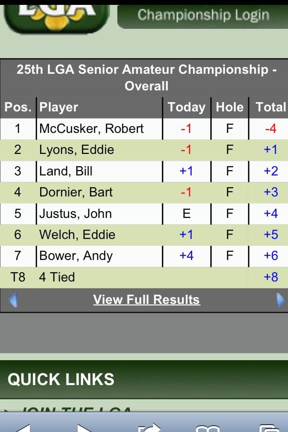 LGA1920's tweet photo. Final results from the 25th #LouisianaSrAm at The Bluffs Golf Resort can be found here: 
http://t.co/3Fy5Y8YY7V http://t.co/l8mBjP7bI3