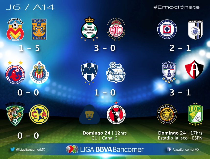 Liga BBVA on "¡Los resultados y partidos mañana buenas noches! #Emociónate http://t.co/Wbmq8uGsYp" Twitter