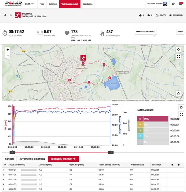 maartennijland's tweet image. Comeback in het hardlopen. 5 km Losserloop. Aanhaken en vastbijten ;) @PolarNederland #IndeFlow #zone5 #Flowsync
