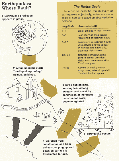 In case you're wondering what causes earthquakes, "Science Made Stupid" (Tom Weller, 1985) clears things up.