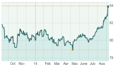 Permalien de l'image intégrée