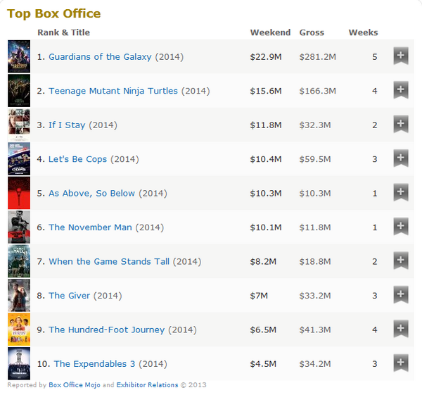 bad plot tidak menentukan sebuah film menjadi bad movie. GOTG &amp; TMNT contohnya. cc: @Shir21Official <a href="/RestFauzi/">Harest Fauzi</a>