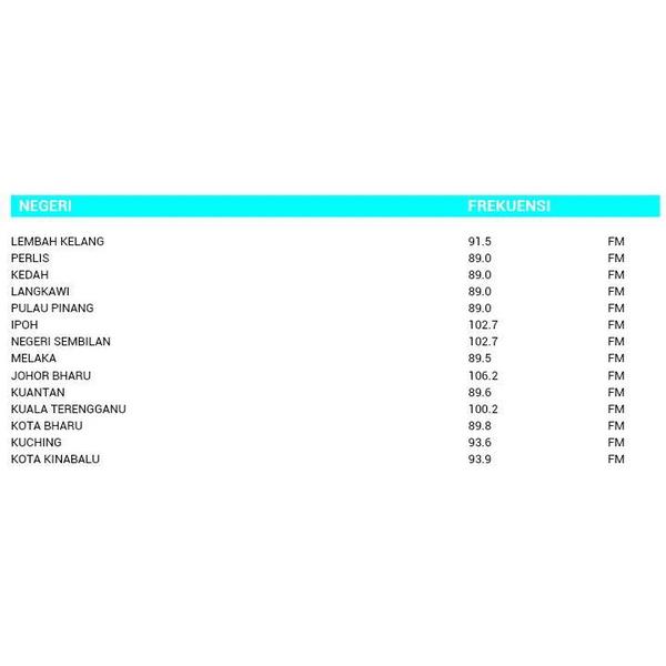 Darul Murtadza On Twitter Frekuensi Ikim Fm Mengikut Negeri Sebarkan Http T Co 9ch2nyznty Twitter