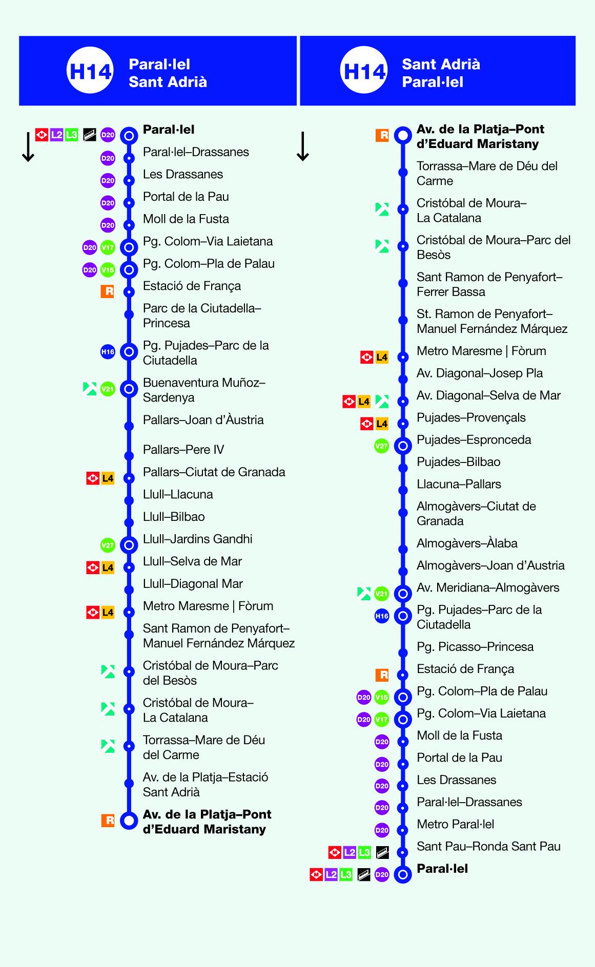 Download Les dites de platja a la fusta For Android