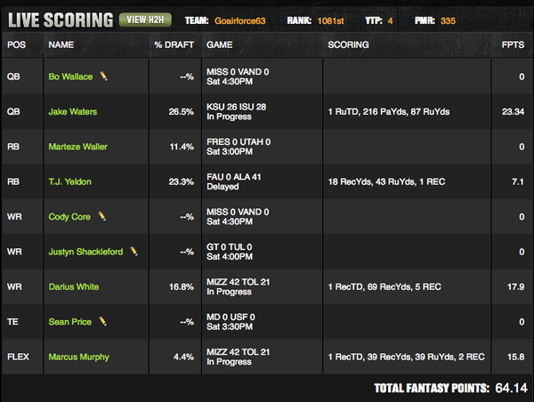 FratShannon69's tweet image. @bowallace14 no pressure but if you don't drop 50 fantasy points, I'll be pretty upset, good luck champ. #TreatYoSelf