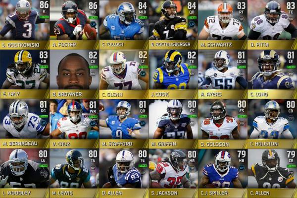 GoodGameBro's tweet image. Follow @GoodGameBro and RETWEET this to be entered to win 24 GOLD #MUT cards on XB1! 

Winner announced at 250 RT&apos;s