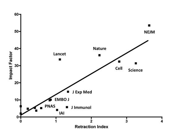 diabet med impact factor