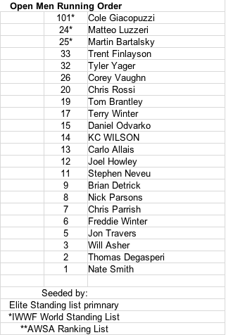 #CaliforniaProAm Mens Slalom line up. Prelims Sat &amp; finals Sun 9/13 &amp; 14 <a href="/Natesmith43/">Nate Smith</a> <a href="/WillAsher/">Will Asher</a> <a href="/Brian_Detrick/">Brian Detrick</a>