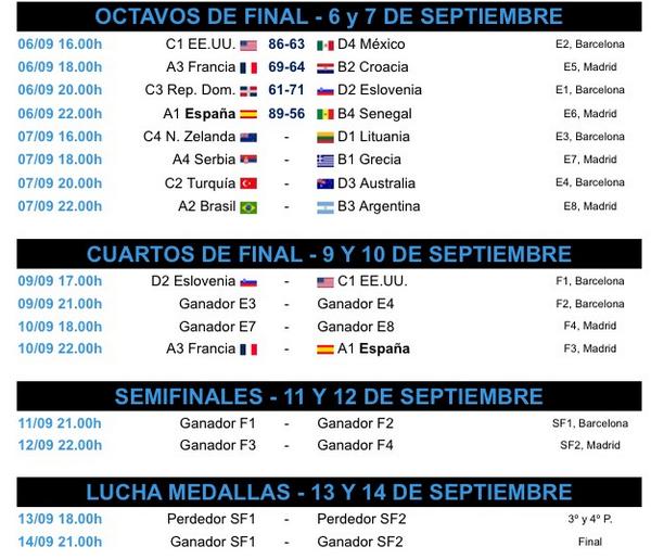 BasketDivine's tweet photo. #Spain2014 Así está el cuadro del Mundial, ya hay dos enfrentamientos de cuartos decididos:
Vía @ACBCOM http://t.co/XzP5er87YS