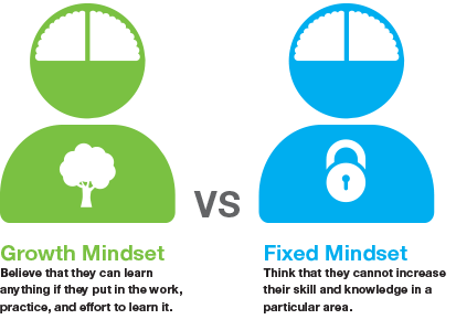 ikassu's tweet image. @KirstiLonka #kopsy #kopsy2014 Tärkein #growthmindset -ajatus: kehu (ominaisuudesta)voi olla haitaksi lapselle! http://t.co/g0L9Md4TBA"