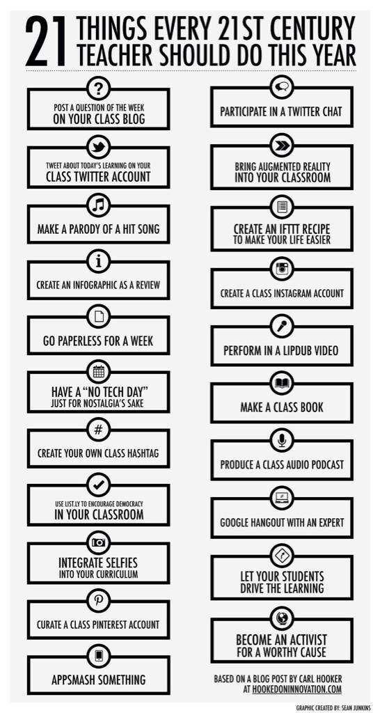 YvonneFosser's tweet photo. Kjære gode lærere, står noen av disse på din #ukeplan? #21stcenturyteacher #SoMe #klasseledelse http://t.co/VKA1gfArcx” via @growinglearners