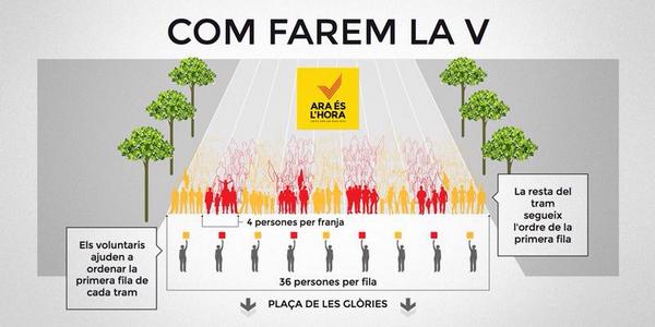 ANC_Reus's tweet photo. Bon dia!
Com farem la "V"
@Araeslhora @assemblea #ReusViulaV http://t.co/D3i96Jr5E2