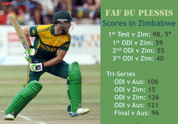 Faf in Zimbabwe (Via <a href="/ESPNcricinfo/">ESPNcricinfo</a>) --»