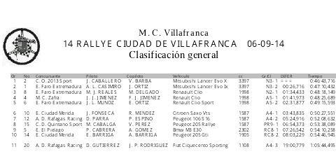 Campeonatos Regionales 2014 - Información y novedades (VOL II) - Página 13 Bw7TaFOIQAAK5uj