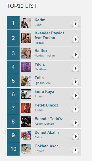 FulinFans's tweet photo. Fulin @KardesFm'de top 5 de yer alıyor @fulin_ http://t.co/CqgVkw2uDs