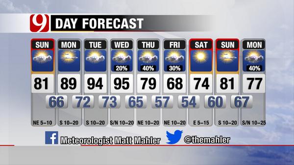 themahler's tweet image. Nice today. Warmer Mon-Wed. Cold front #1 Wed afternoon w/ cooler temps &amp;amp; rain. Cold front #2 next Mon. #okwx #9day