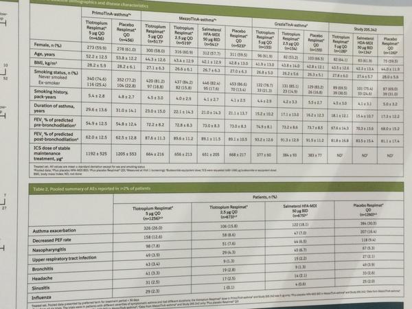 Carlos Andrés Celis-Preciado (@pulmonology101) on Twitter photo #ERS2014 Tiotropium in asthma #ERS2014 Tiotropium in asthma