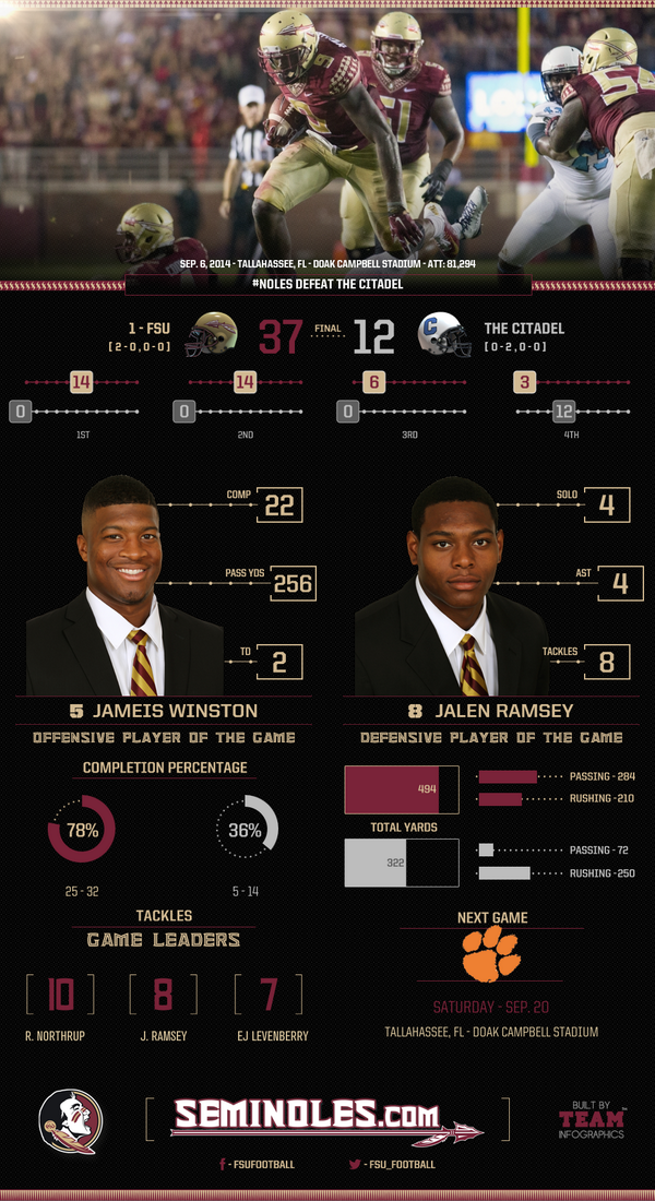 FSU Football tweet media