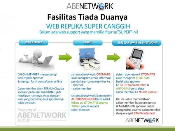 AbenetworkSukses.com tweet media