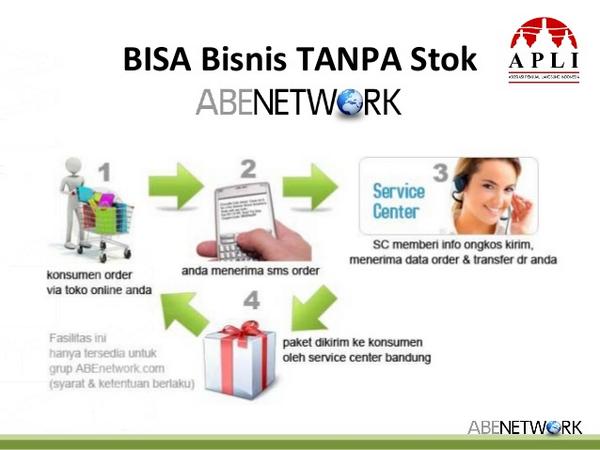 AbenetworkSukses.com tweet media