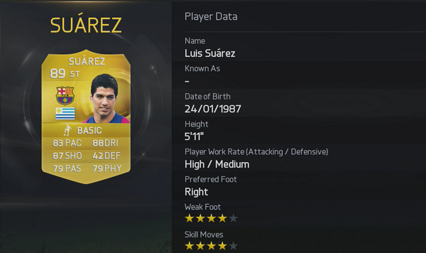 Fifa_Arab's tweet photo. “@EASPORTSFIFA:

10.@hazardeden10
9. Ribery
8.@BSchweinsteiger
7.@LuisSuarez9

http://t.co/JUrHuUGjkX #FIFA15Ratings http://t.co/SoUYfLrbES”