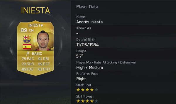 EASPORTSFC's tweet photo. Top 10 Players:

6. Iniesta
5.@Manuel_Neuer
4.@Ibra_official

http://t.co/AqFf275e5X #FIFA15Ratings http://t.co/HfgPXBzglQ