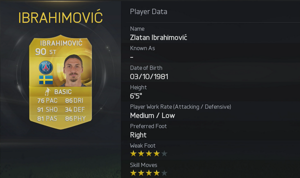 EASPORTSFC's tweet photo. Top 10 Players:

6. Iniesta
5.@Manuel_Neuer
4.@Ibra_official

http://t.co/AqFf275e5X #FIFA15Ratings http://t.co/HfgPXBzglQ