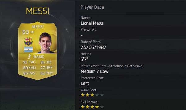 EASPORTSFC's tweet photo. Top 10 Players:

3. Robben
2.@Cristiano
1.Messi

http://t.co/AqFf275e5X #FIFA15Ratings http://t.co/VlcKEPXBCW