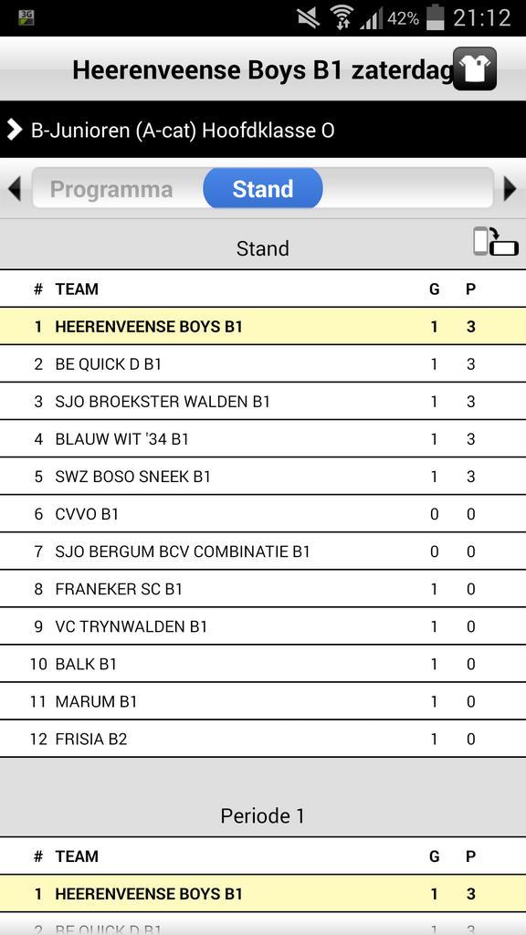 vvHvB_B1's tweet photo. Competitie stand naar 1e speelronde: http://t.co/HUYD64UZQg